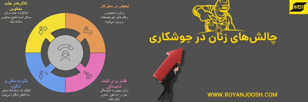 چالش‌های زنان در جوشکاری