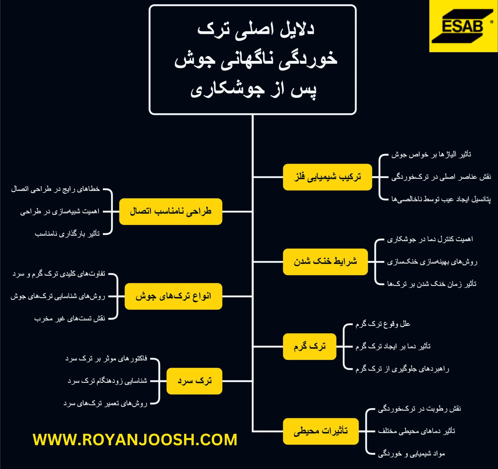 دلایل اصلی ترک خوردگی ناگهانی جوش پس از جوشکاری