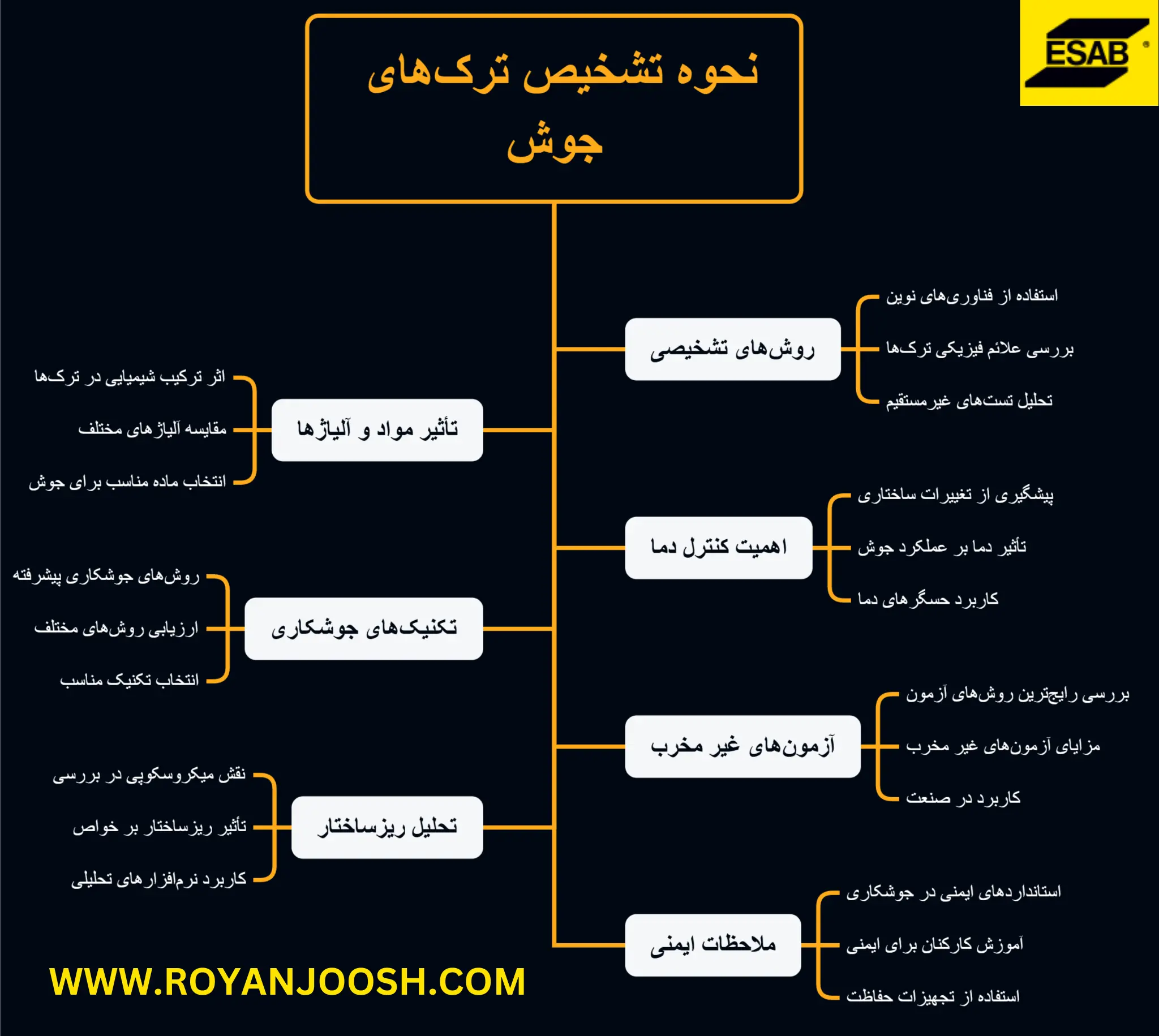نحوه تشخیص ترک های جوش