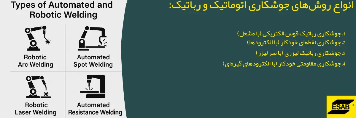 انواع روشهای جوشکاری اتوماتیک و رباتیک